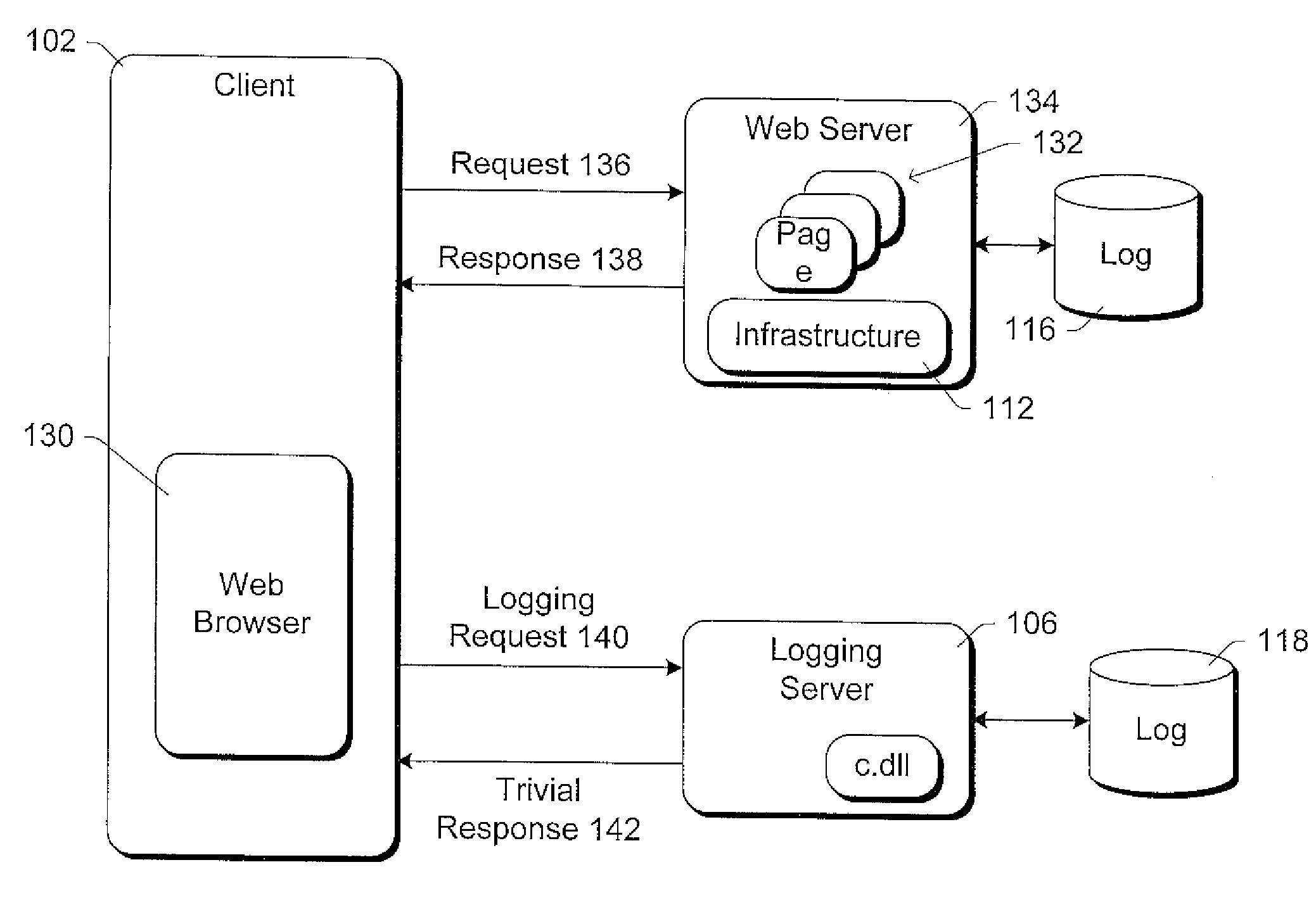 Method and system for providing centralized web usage tracking