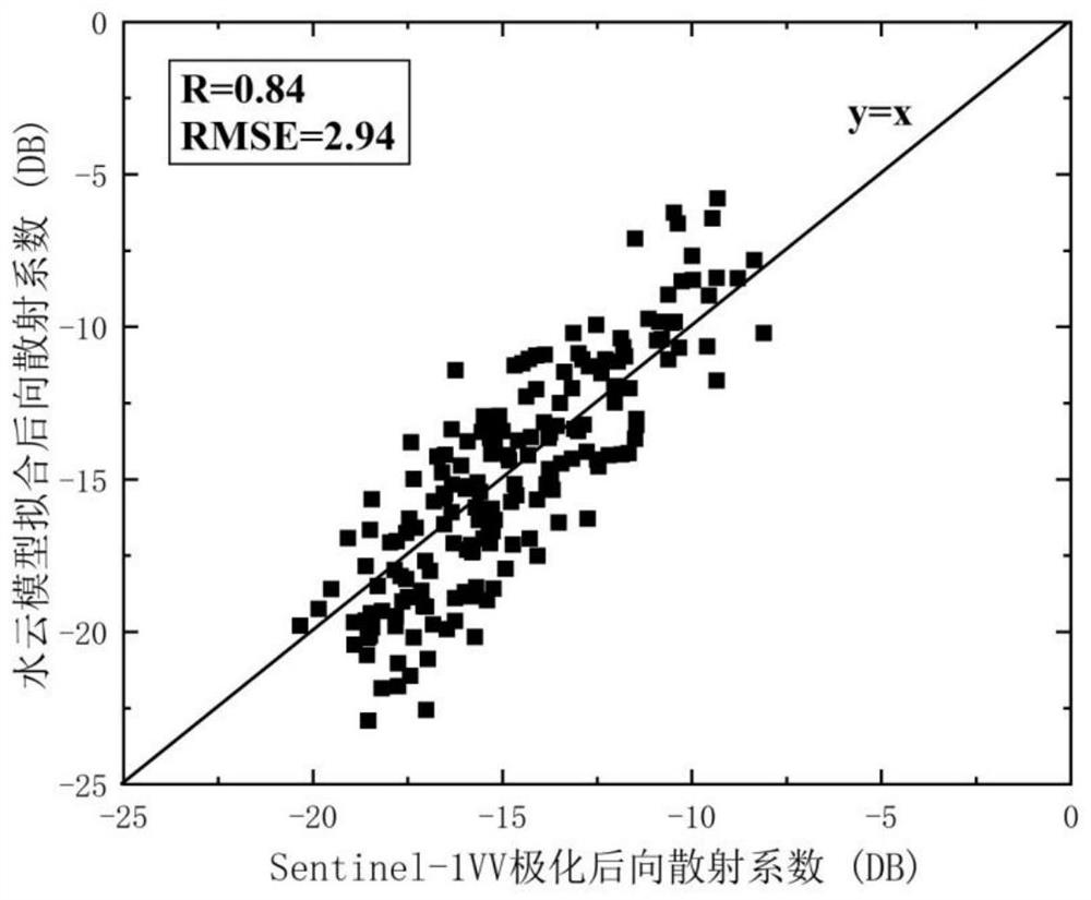 Method for monitoring salt content of salinized soil on earth surface under vegetation coverage