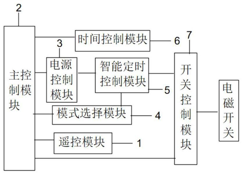 Electromagnetic switch and starter using same