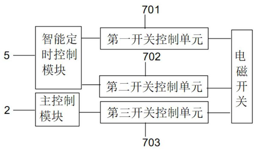 Electromagnetic switch and starter using same