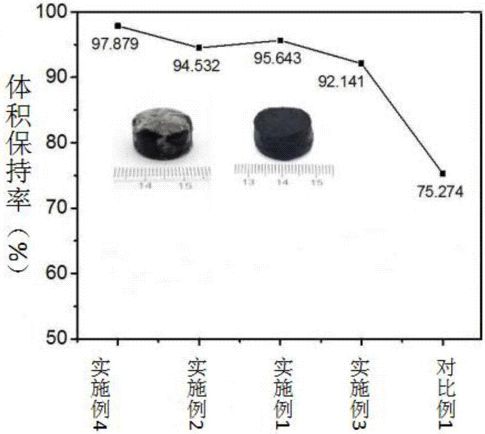 Method for preparing nitrogen doped graphene aerogel through modification of plant extract