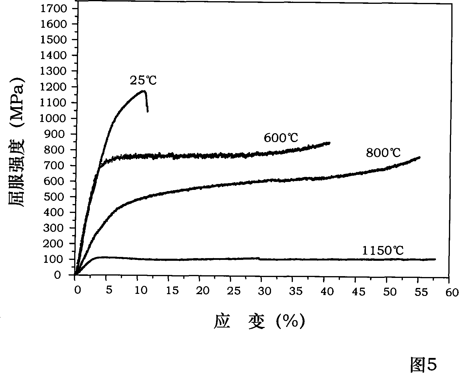 NiAl-Cr(Mo) biphase eutectic crystal intermetallic compound modified by V