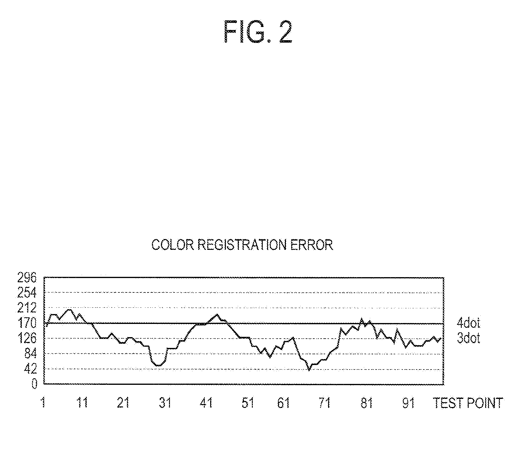 Image forming apparatus and developing cartridge thereof