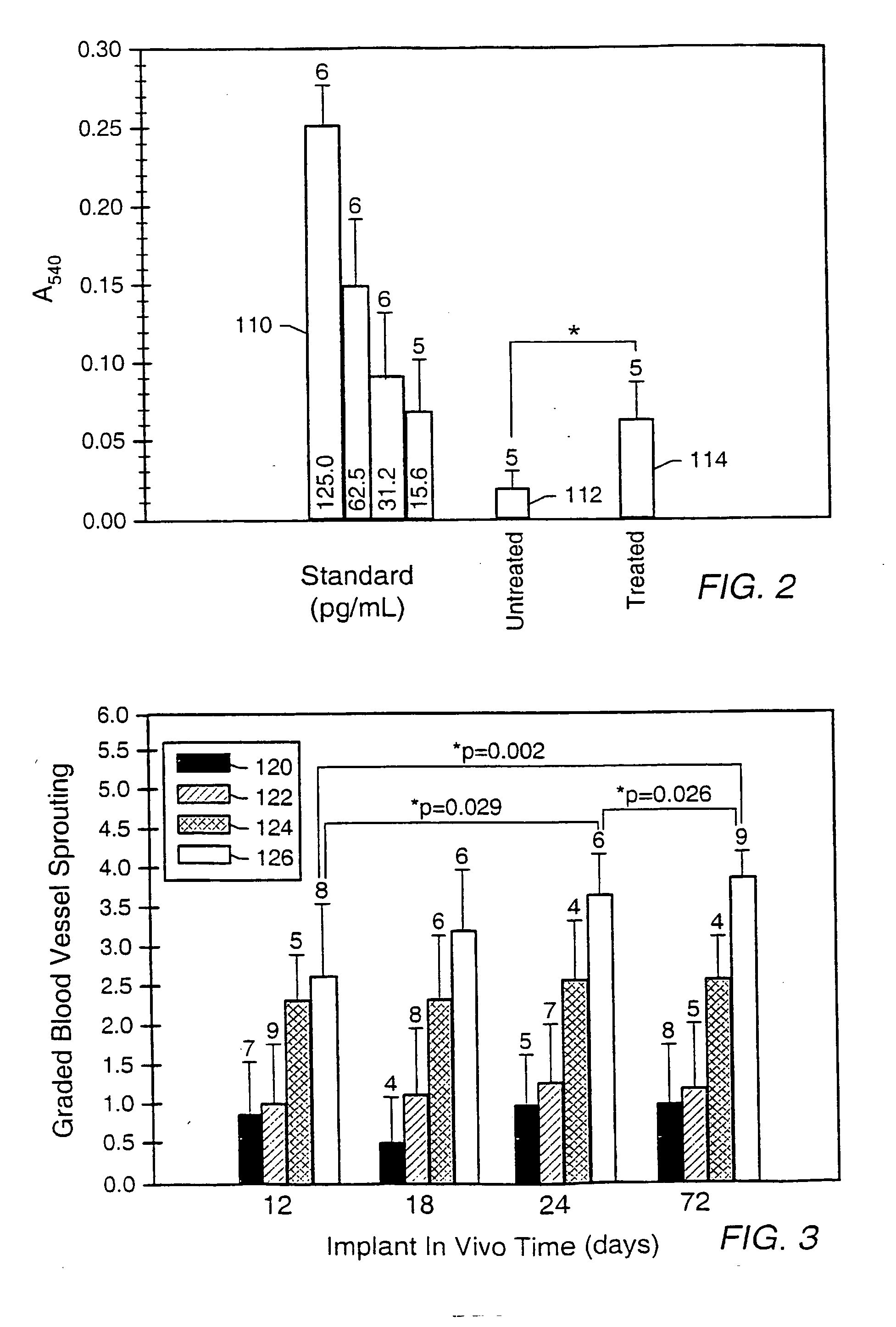 Gas-plasma treatment of implants