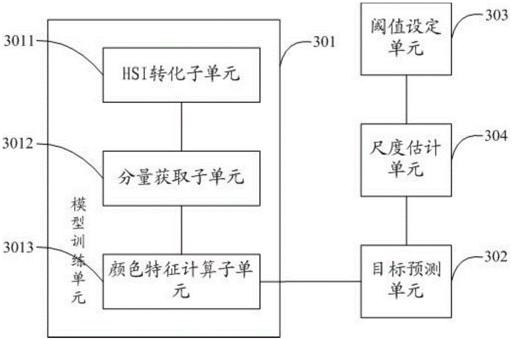 User terminal and object tracking method and device thereof