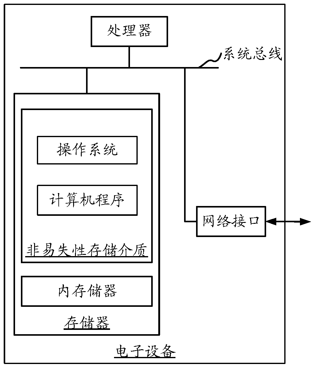 Image processing method and device, electronic device, computer-readable storage medium