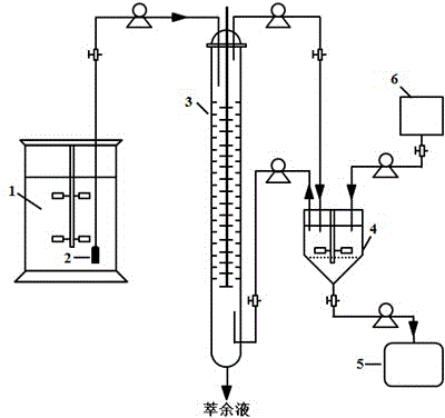 Method and device for extracting fumaric acid in fermentation broth in continuous counter current manner by means of amine extractants and application of fermentation technology combined with method