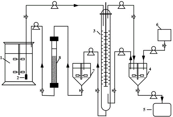 Method and device for extracting fumaric acid in fermentation broth in continuous counter current manner by means of amine extractants and application of fermentation technology combined with method