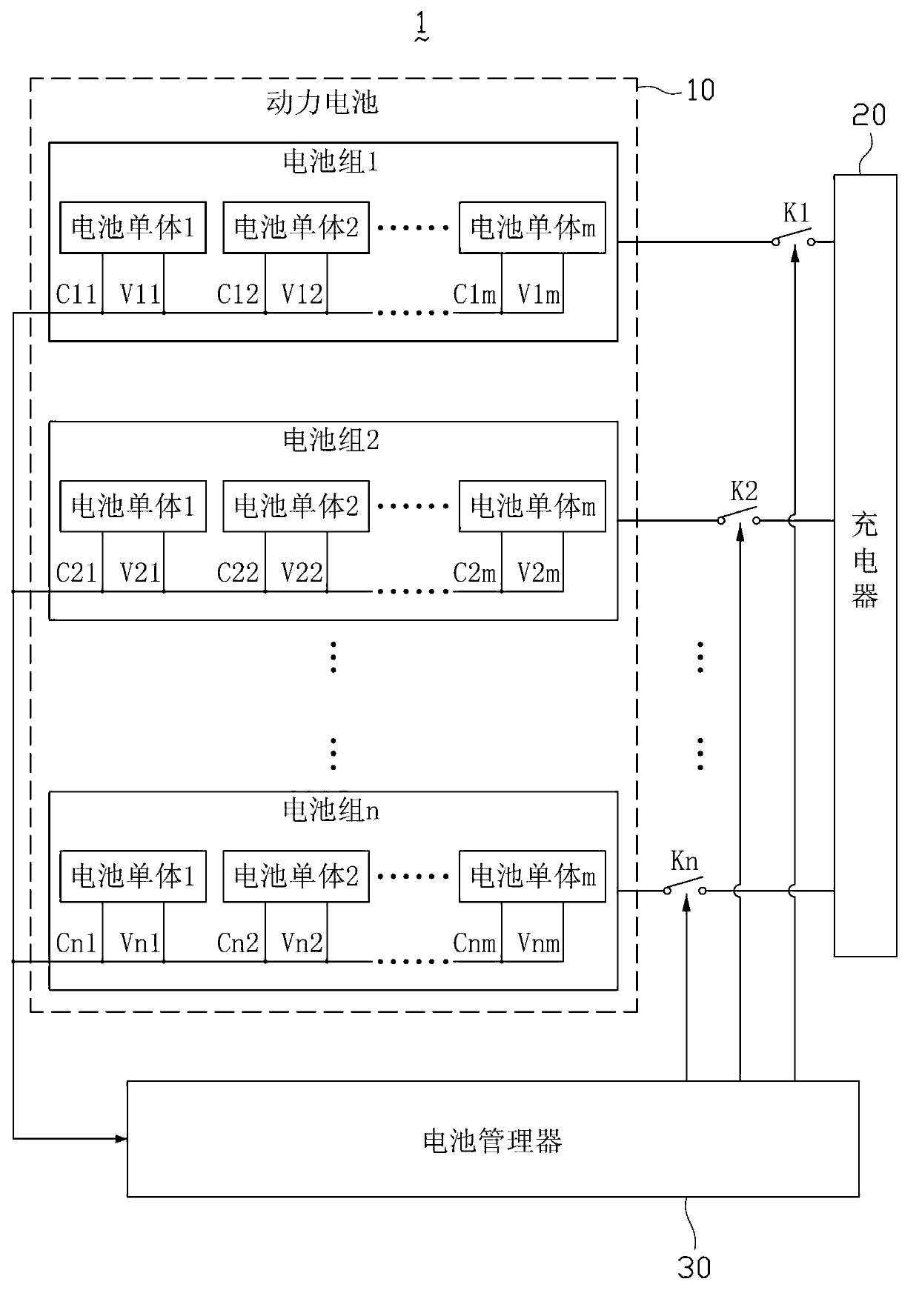 Charging system and charging method for automobile power battery