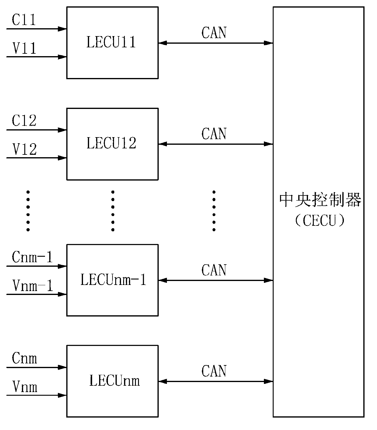 Charging system and charging method for automobile power battery