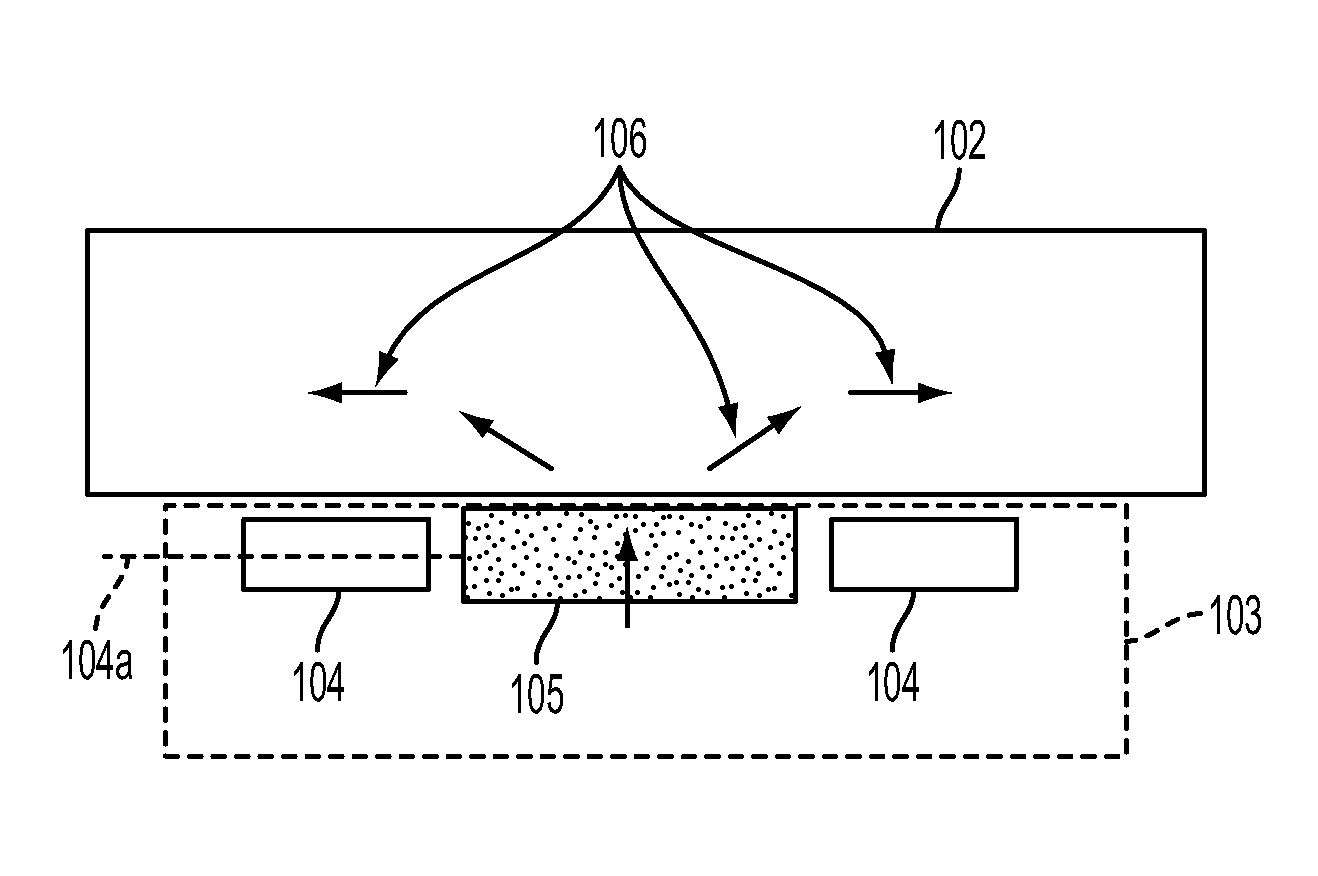 Sensor arrangements for measuring magnetic susceptibility