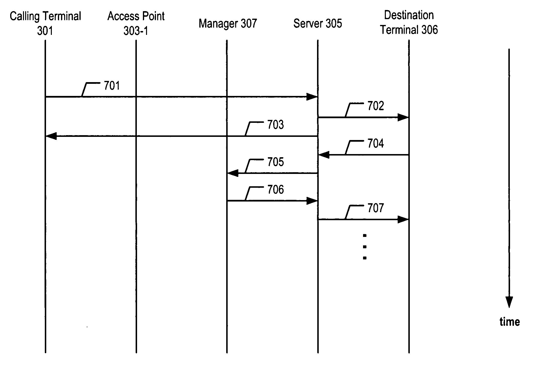 Call admission control of shared-access resources through a call-handling server