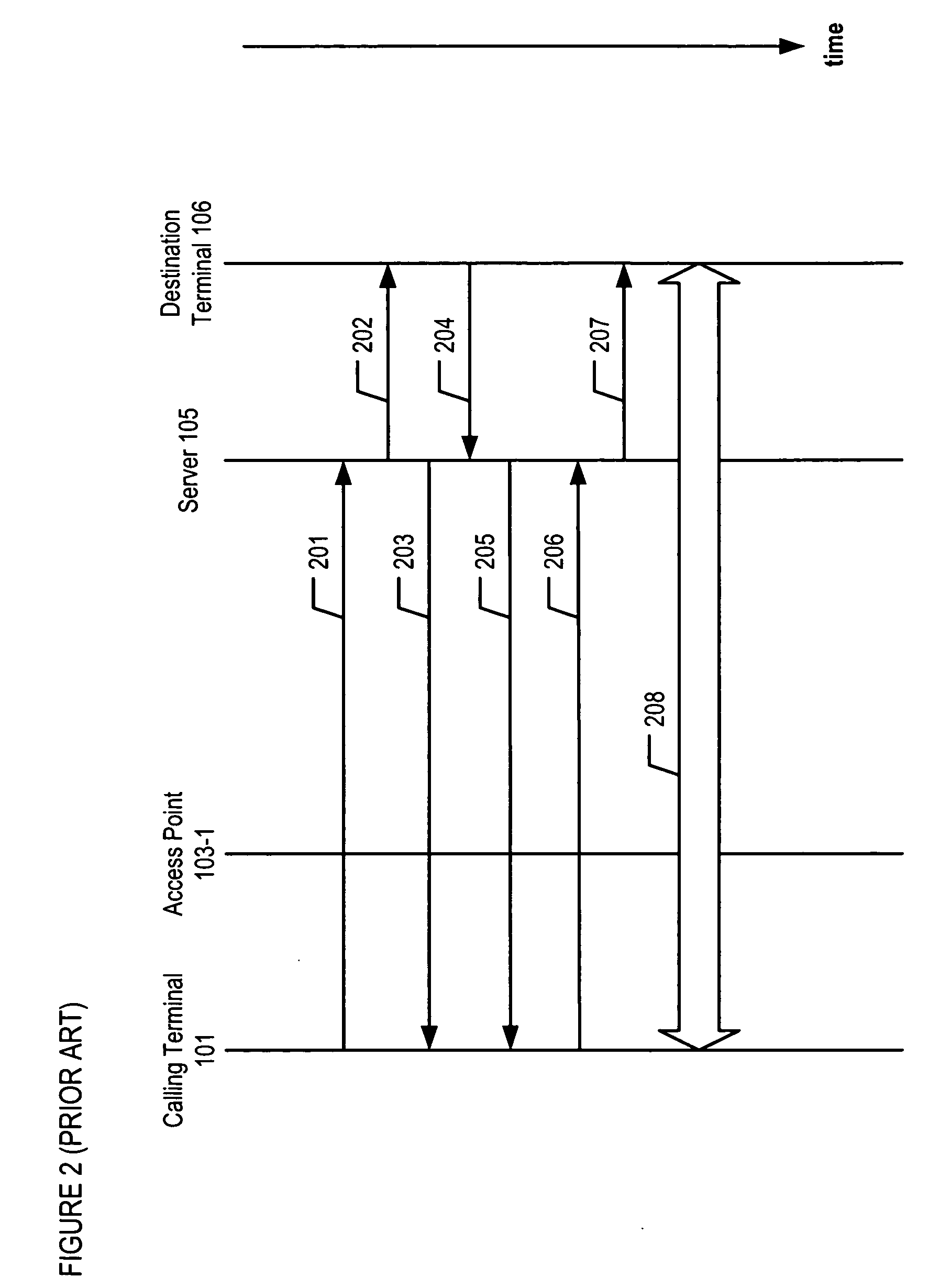 Call admission control of shared-access resources through a call-handling server