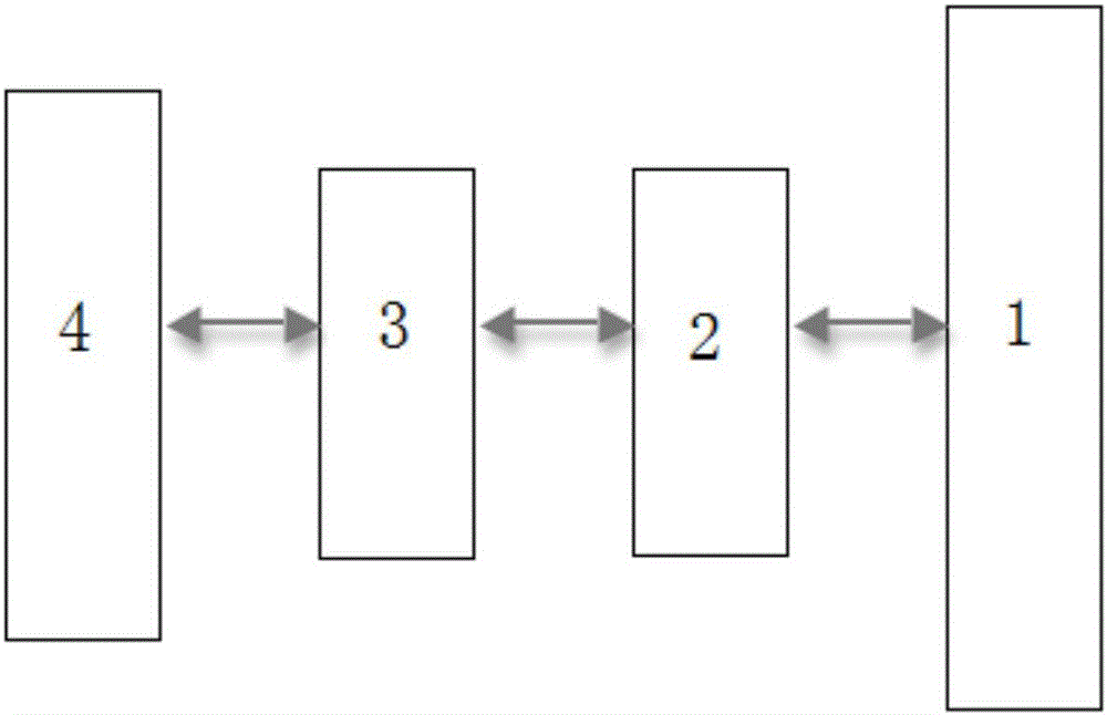 Evaluation platform and evaluation method of user life health