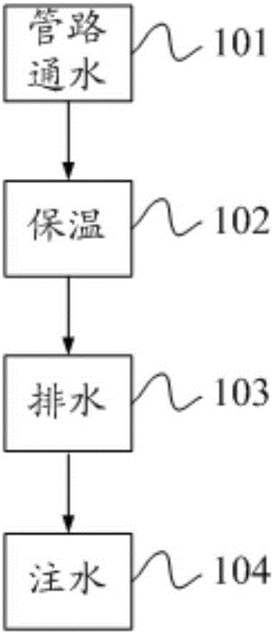 Instant drinking machine and degerming method using same