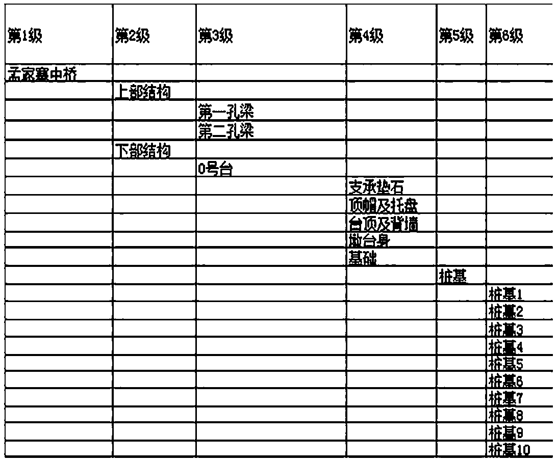 Method for expression and statistics of engineering quantity based on BIM model