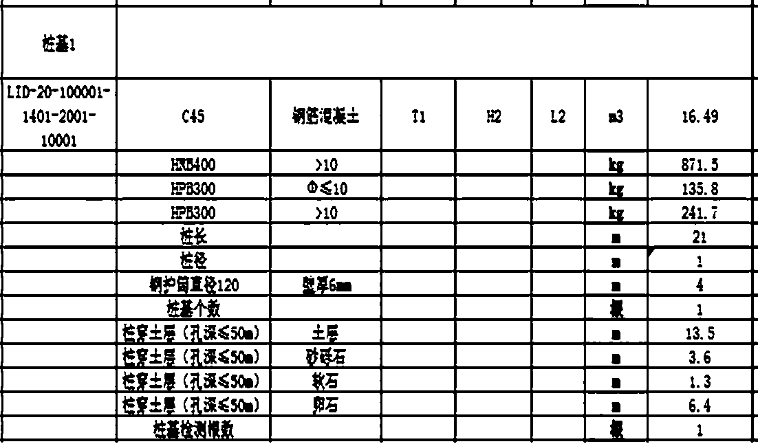 Method for expression and statistics of engineering quantity based on BIM model