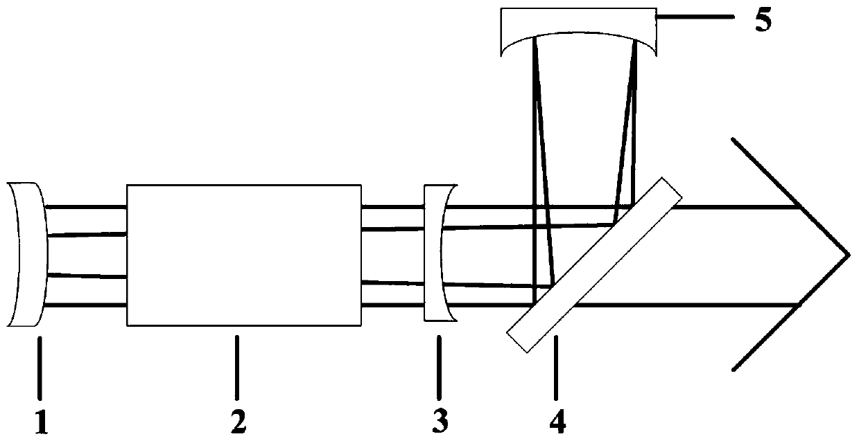 Unstable cavity laser