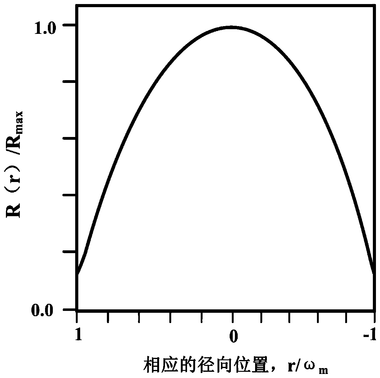 Unstable cavity laser