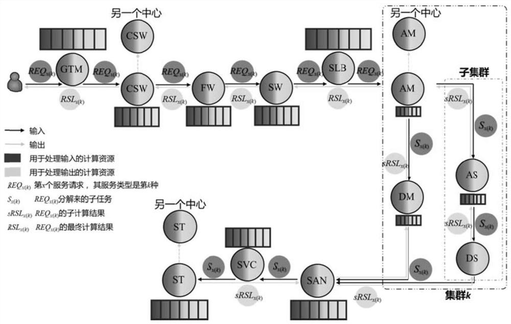 A Modeling Method for Service Reliability of IT Architecture Based on Colored Generalized Random Petri Nets