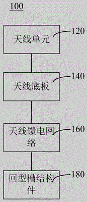 High-contact-ratio gain directional diagram circularly polarized antenna