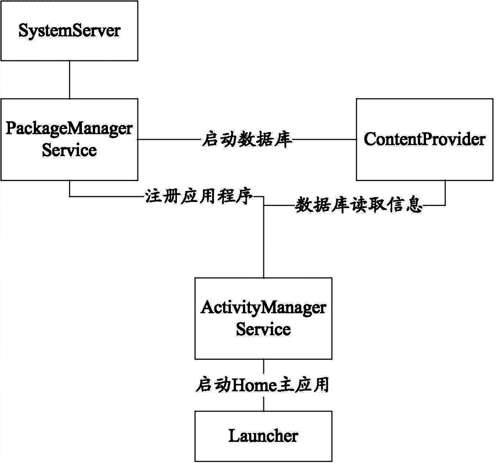 User interface self-adapting showing method and terminal