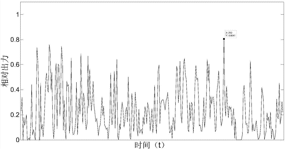 Capacity allocation method for hybrid energy storage system capable of restraining wind power output power fluctuation