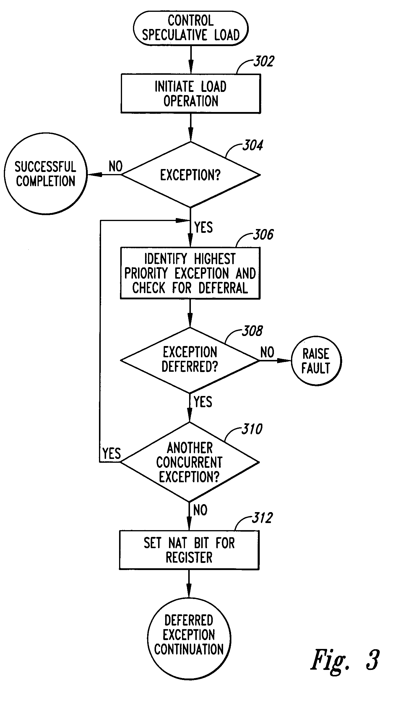 Method and system for using machine-architecture support to distinguish function and routine return values