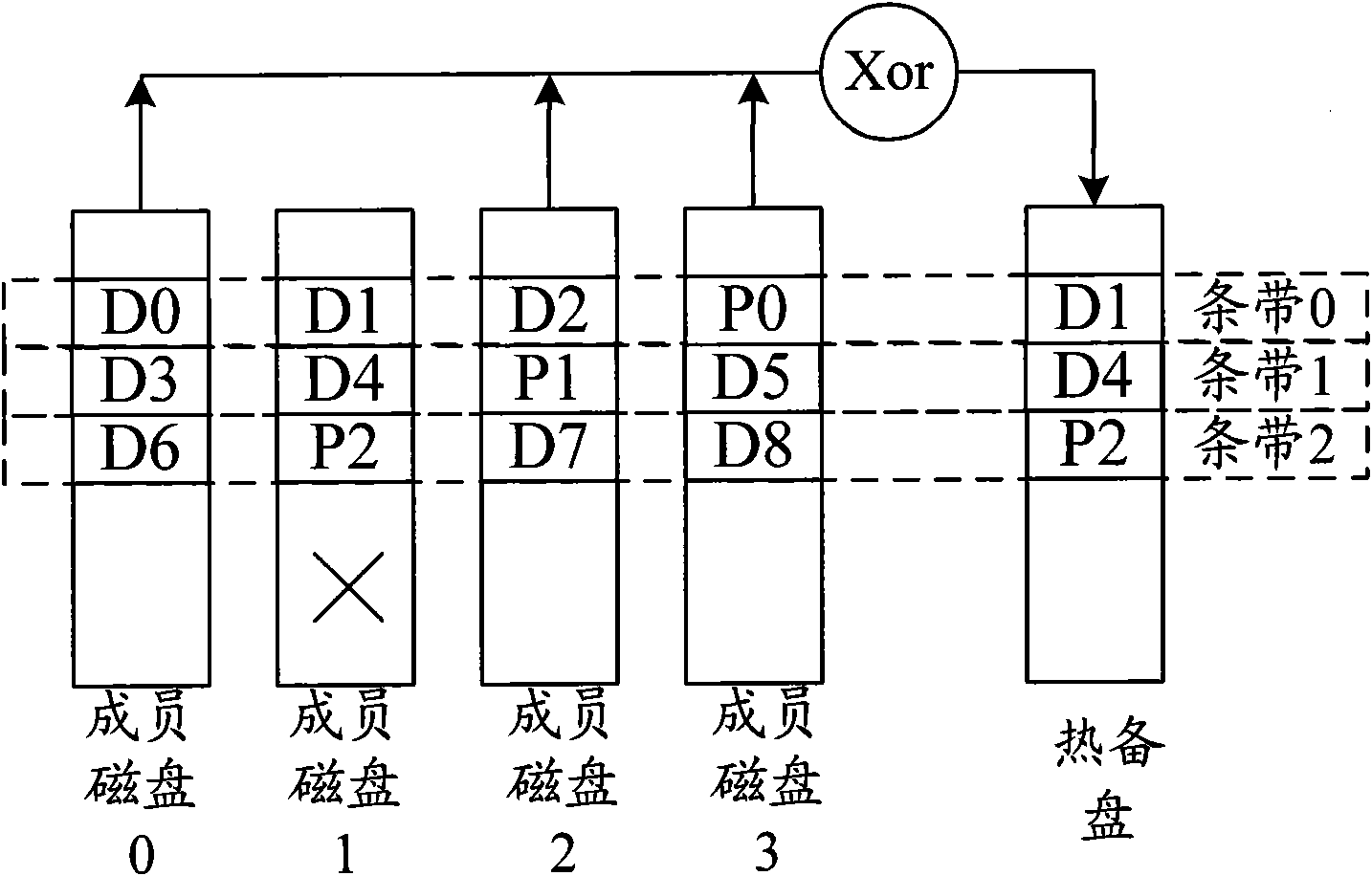 Method for realizing rebuilding of disc redundant array, disc redundant array and controller thereof