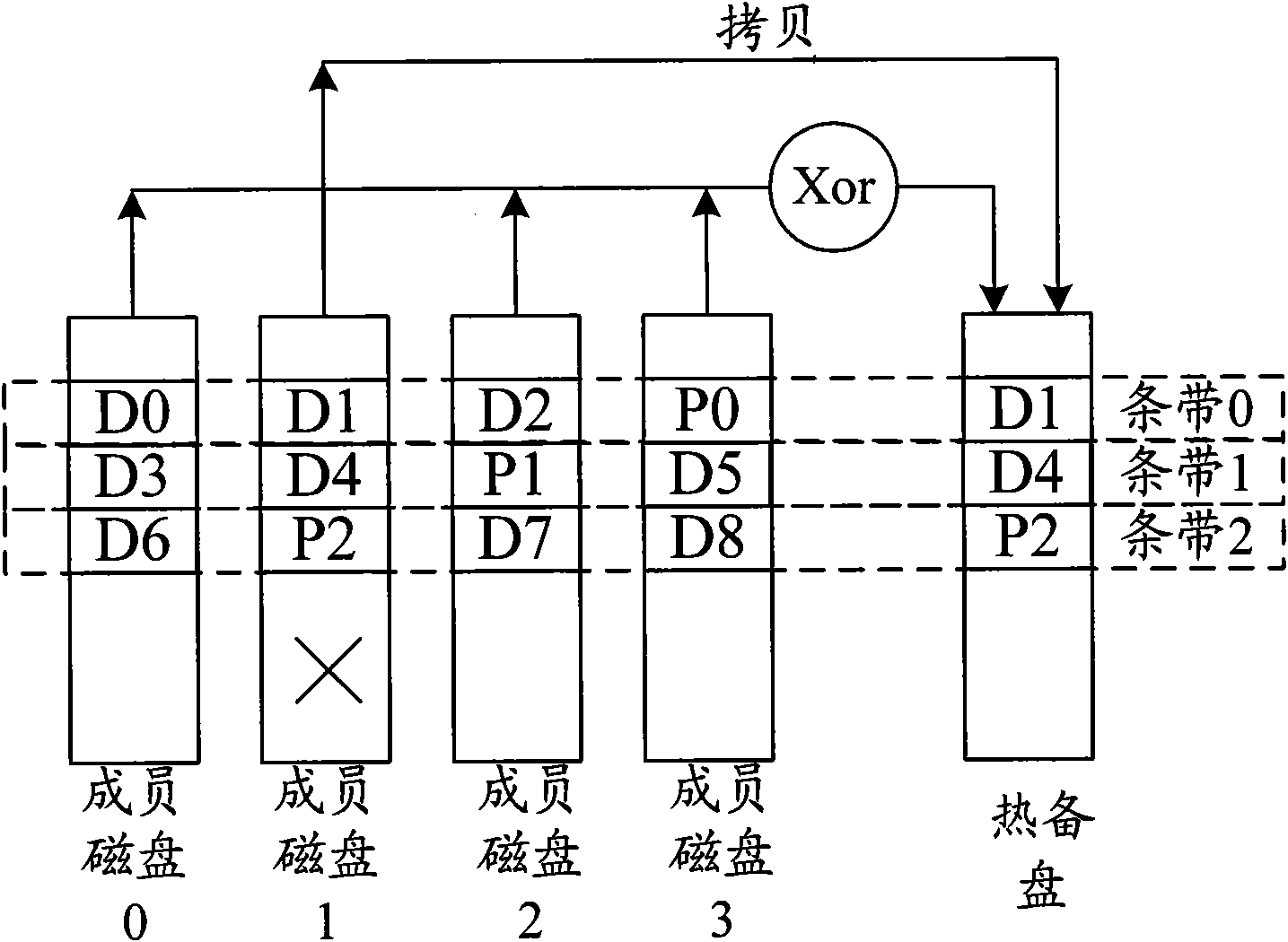 Method for realizing rebuilding of disc redundant array, disc redundant array and controller thereof