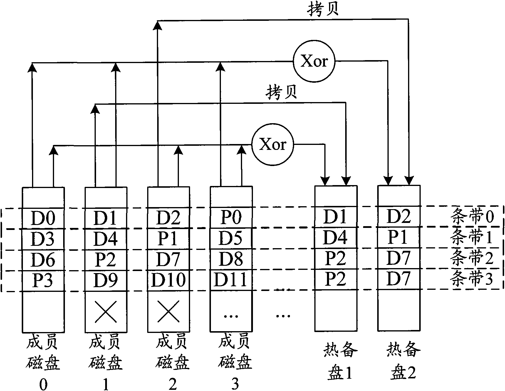 Method for realizing rebuilding of disc redundant array, disc redundant array and controller thereof