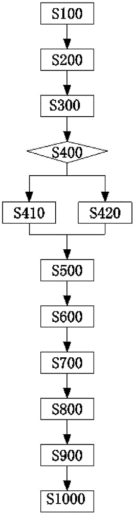 Method and device for tracing information source of copied document as well as information security type copier