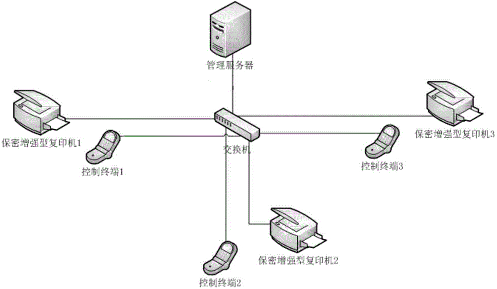 Method and device for tracing information source of copied document as well as information security type copier