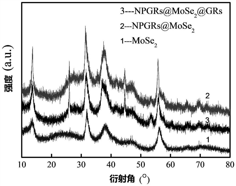 A sandwich-structured graphene/molybdenum selenide/nitrogen-doped porous graphene composite material and its preparation method and application