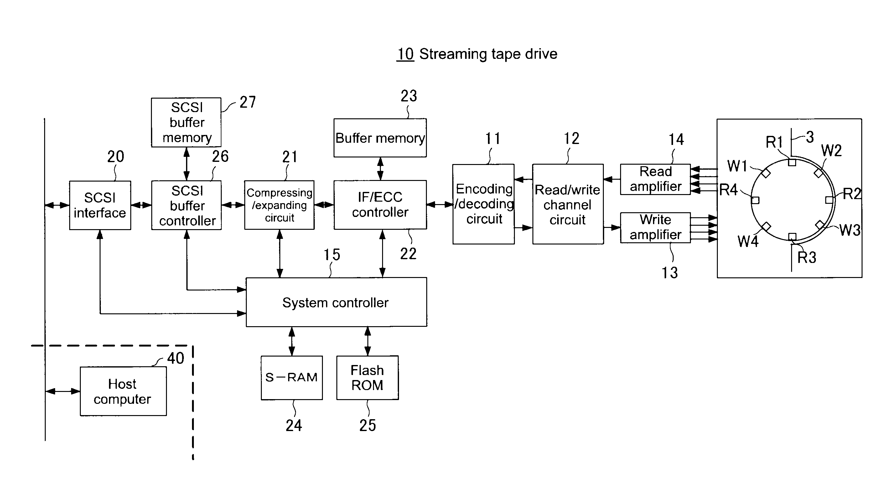 Recording/reproducing apparatus and recording/reproducing method