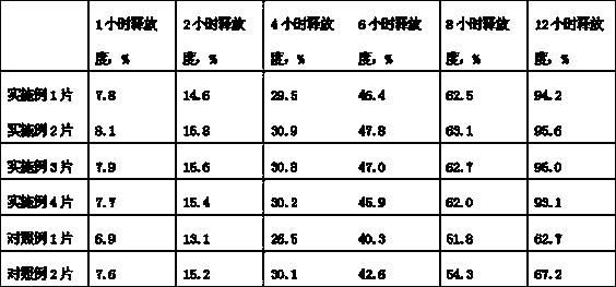 A kind of itopride hydrochloride composition