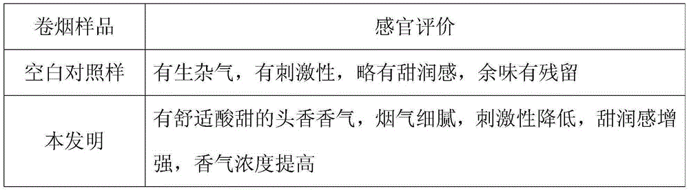 A kind of custard apple extract and its application in cigarette