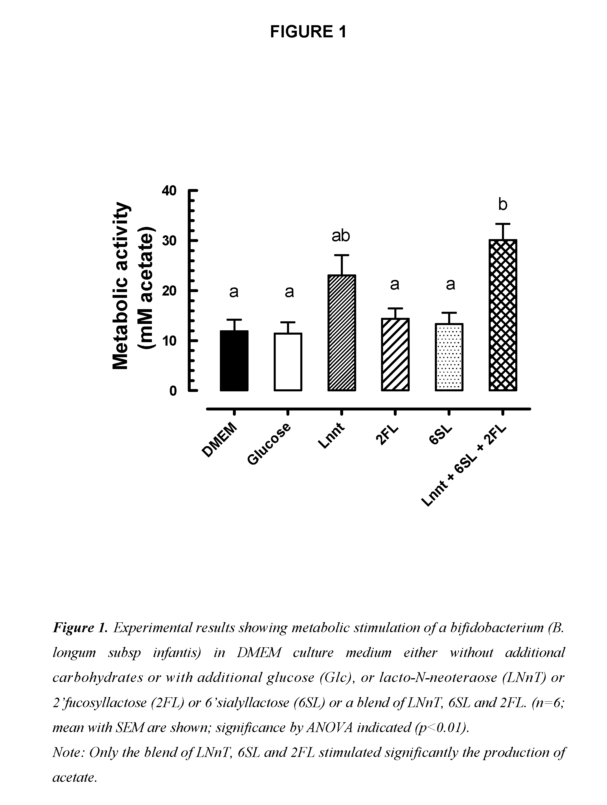 Oligosaccharide mixture and food product comprising this mixture, especially infant formula