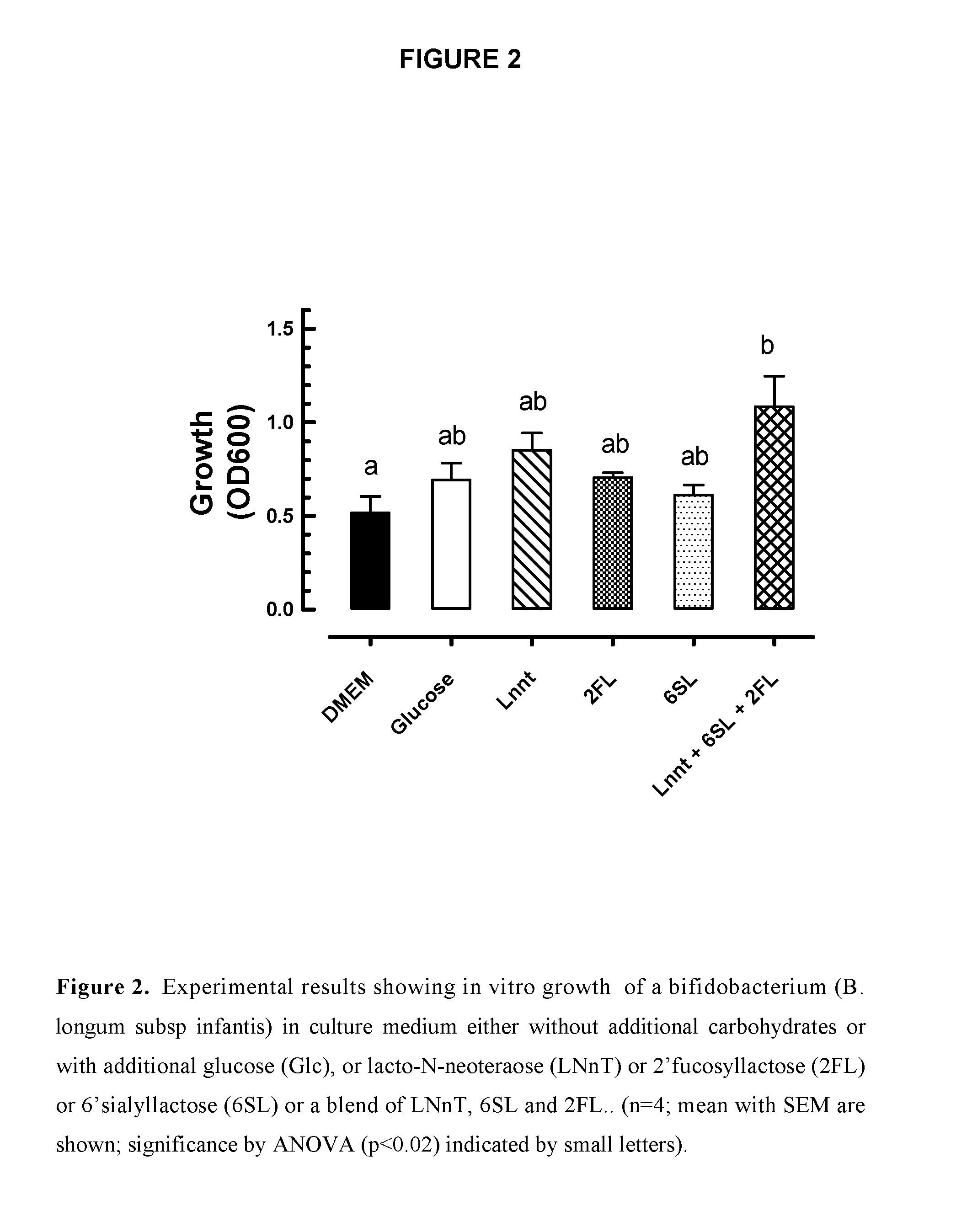 Oligosaccharide mixture and food product comprising this mixture, especially infant formula