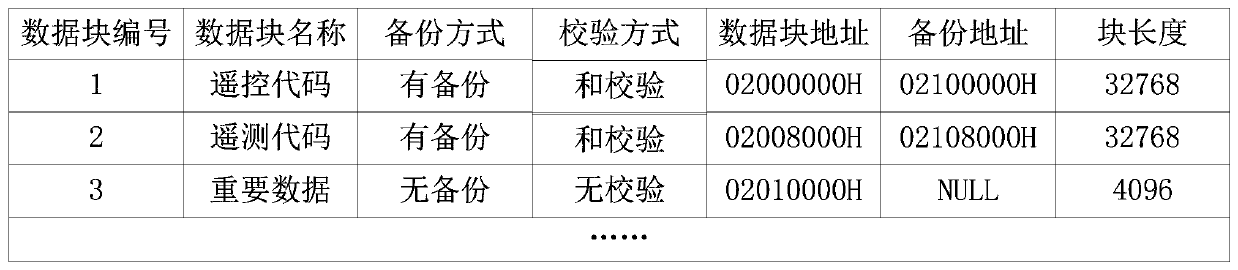 Memory access controller and method of accessing memory