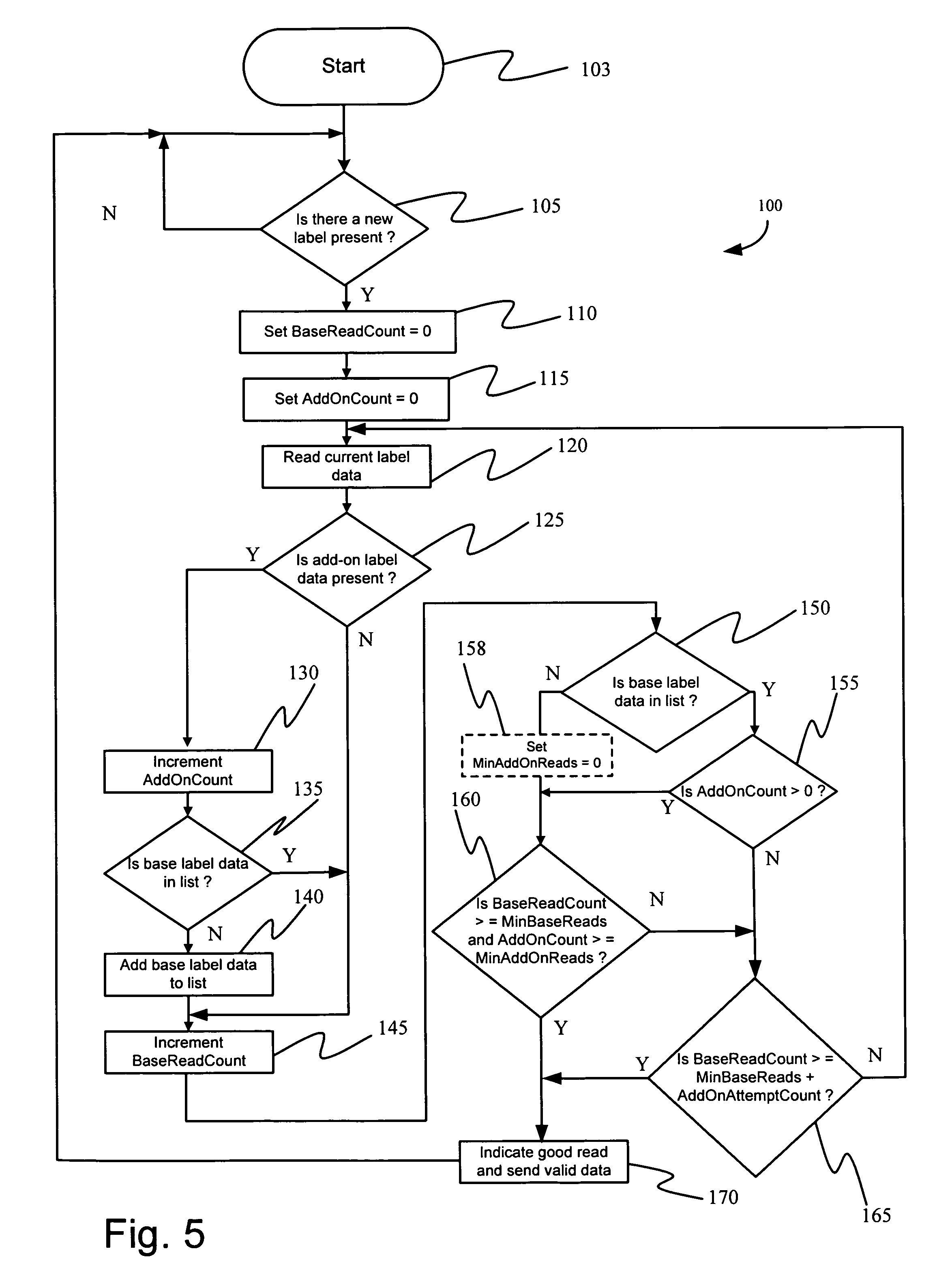 Add-on capture rate in a barcode scanning system