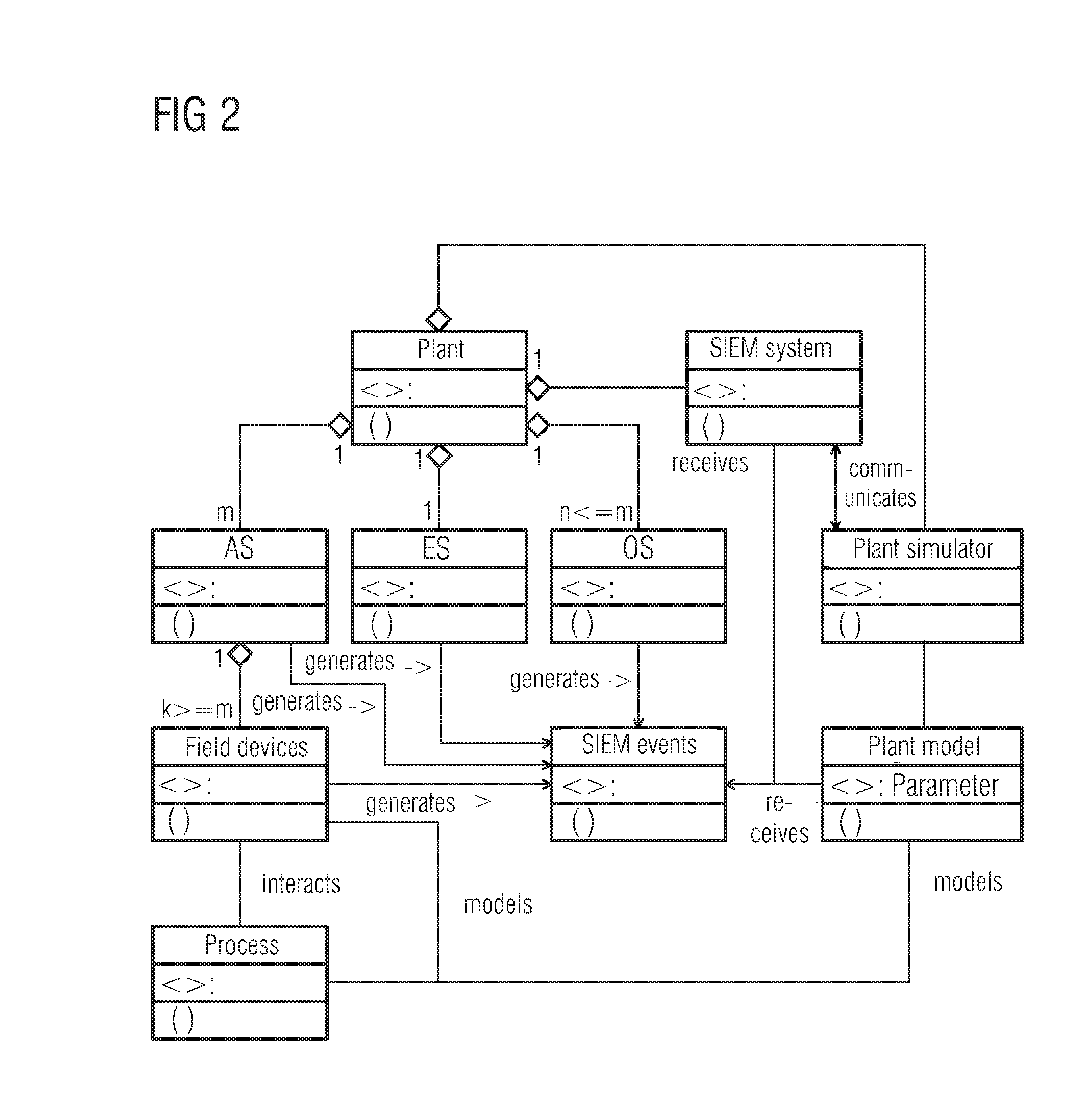 Planning and Engineering Method, Software Tool and Simulation Tool for an Automation Solution