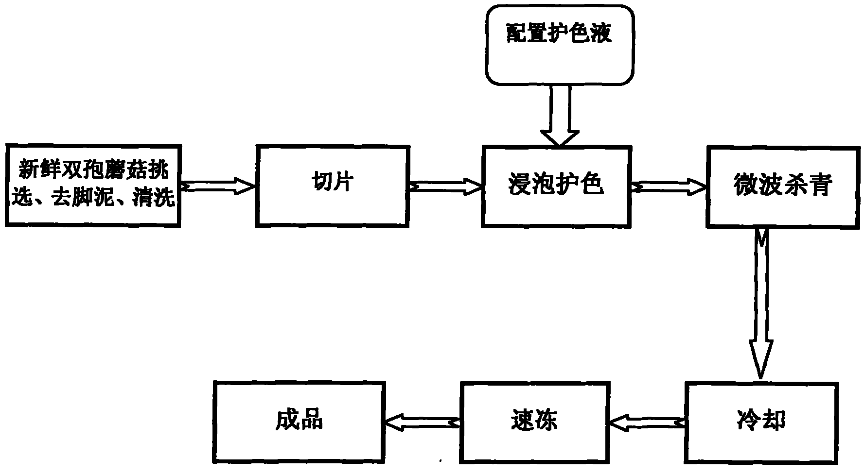 Method for preparing white mushroom slices