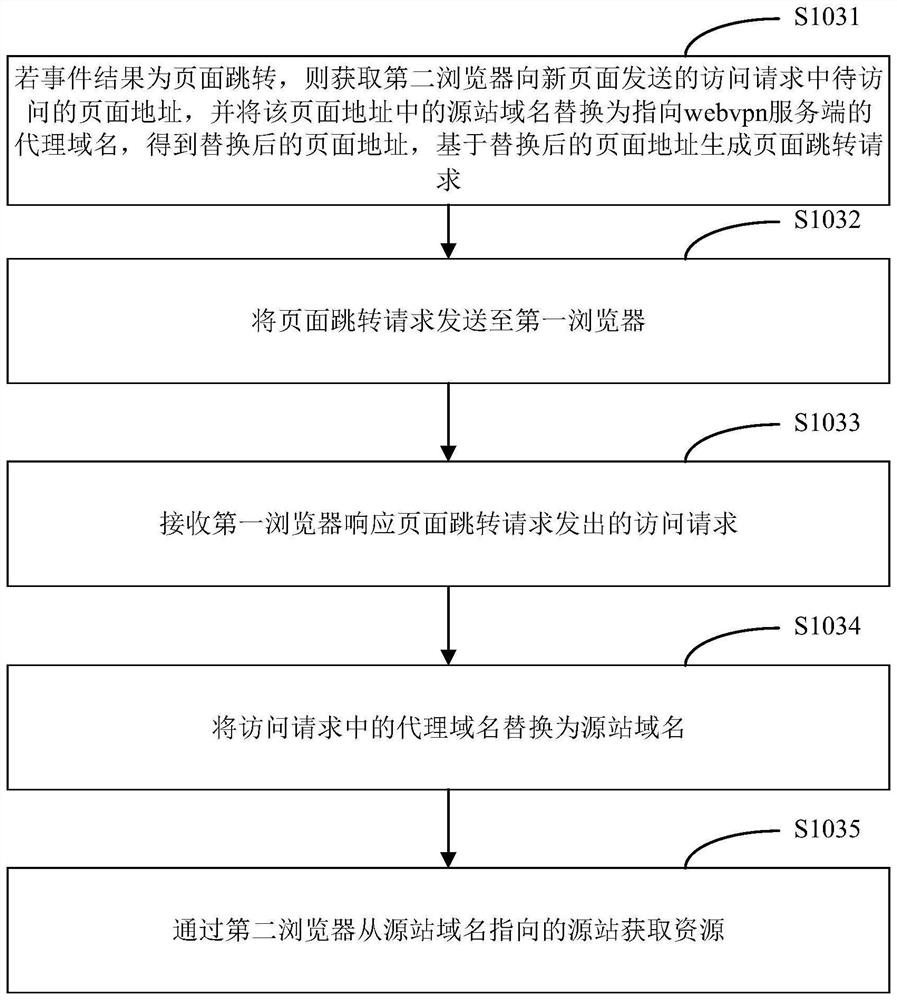 Resource acquisition method, webvpn proxy server, system and server