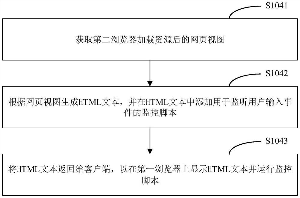 Resource acquisition method, webvpn proxy server, system and server