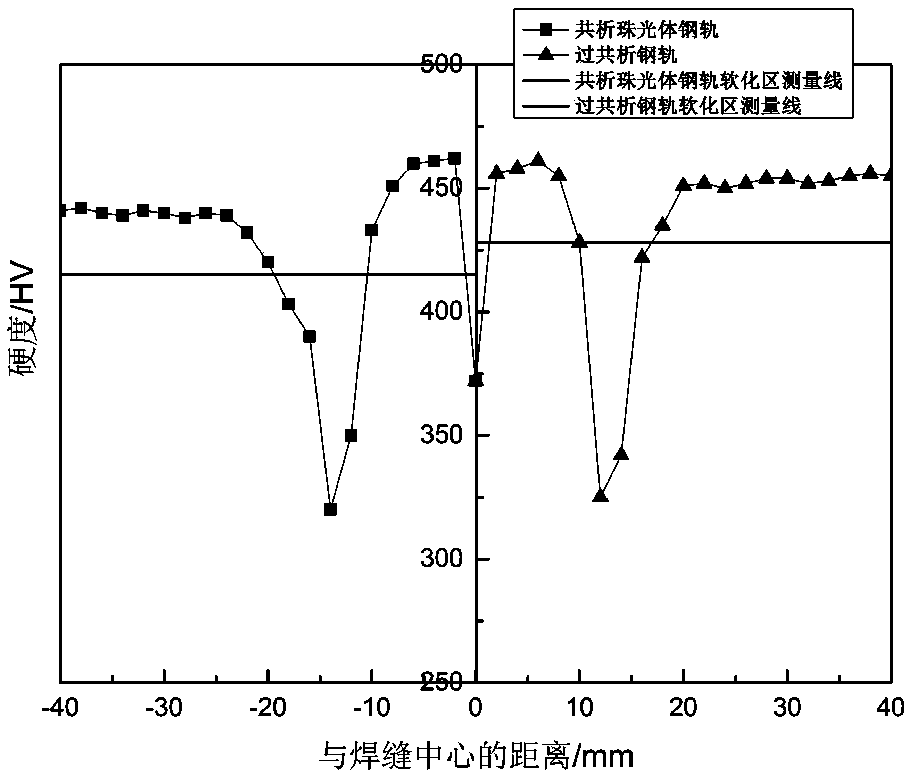 Heat treatment method of steel rail flash welding head