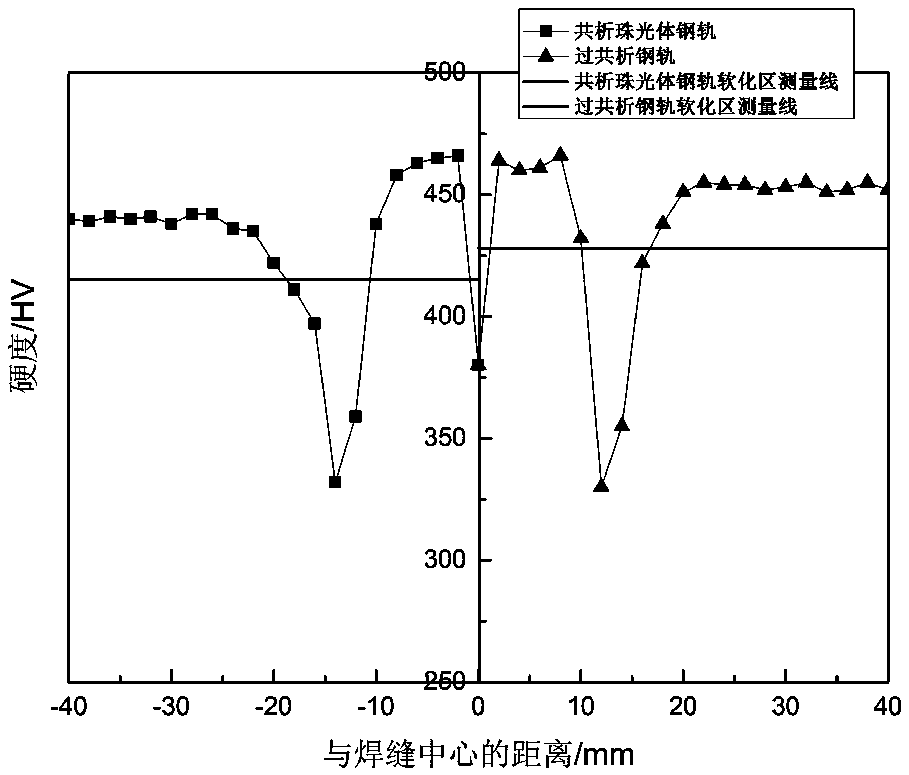 Heat treatment method of steel rail flash welding head