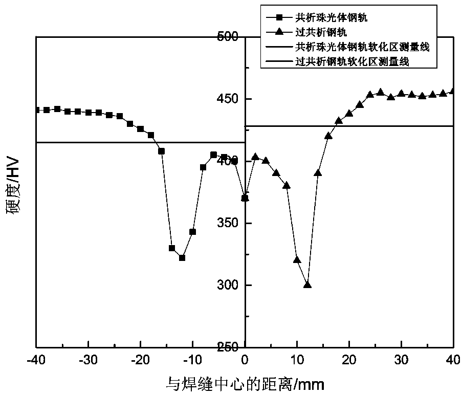 Heat treatment method of steel rail flash welding head