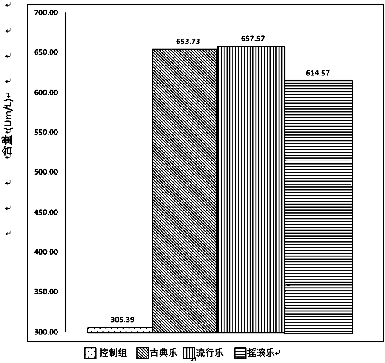 A microbial fermentation product obtained by culturing in a musical environment, and a preparation method and use thereof