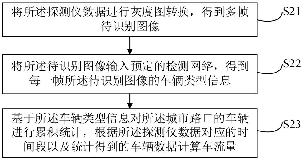 Parking lot facility planning method, device and equipment based on urban resource data